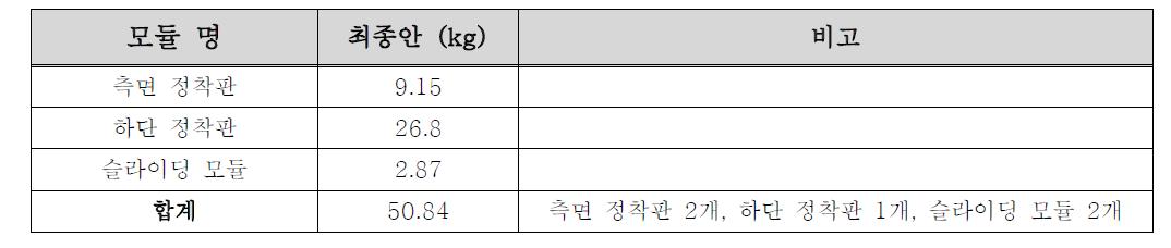 정착철물 최종안 물량