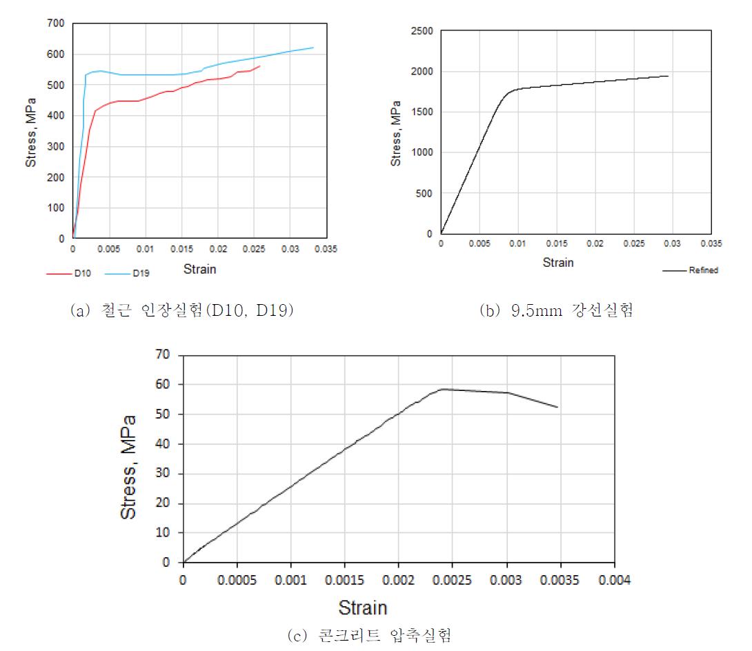 재료실험 결과