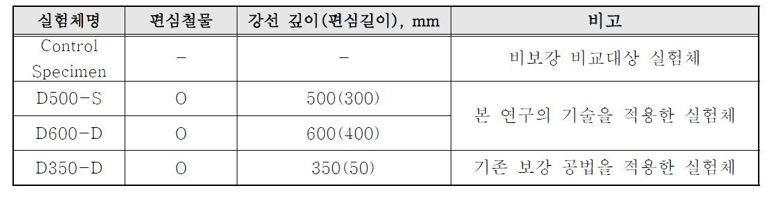 실험체 계획