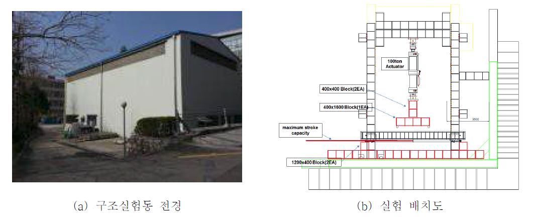 서울시립대학교 건축구조실험동