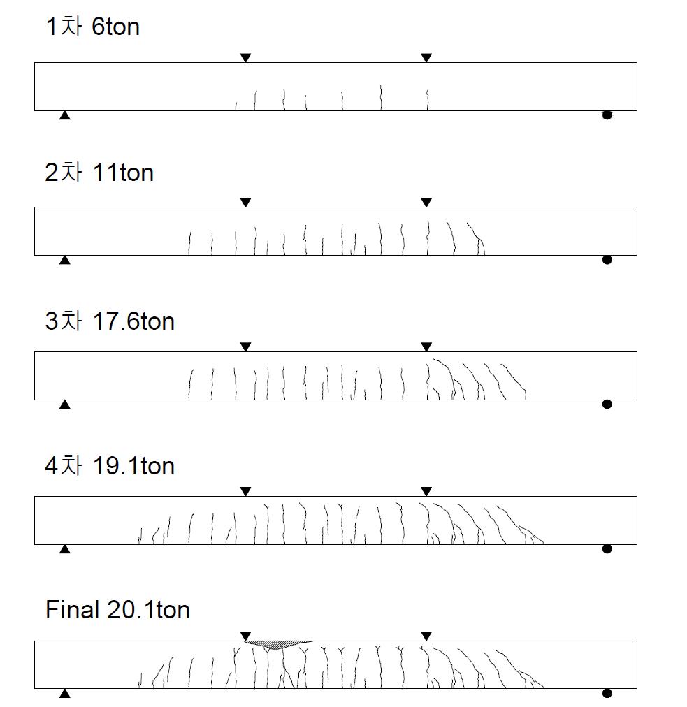 기준 실험체 균열분포