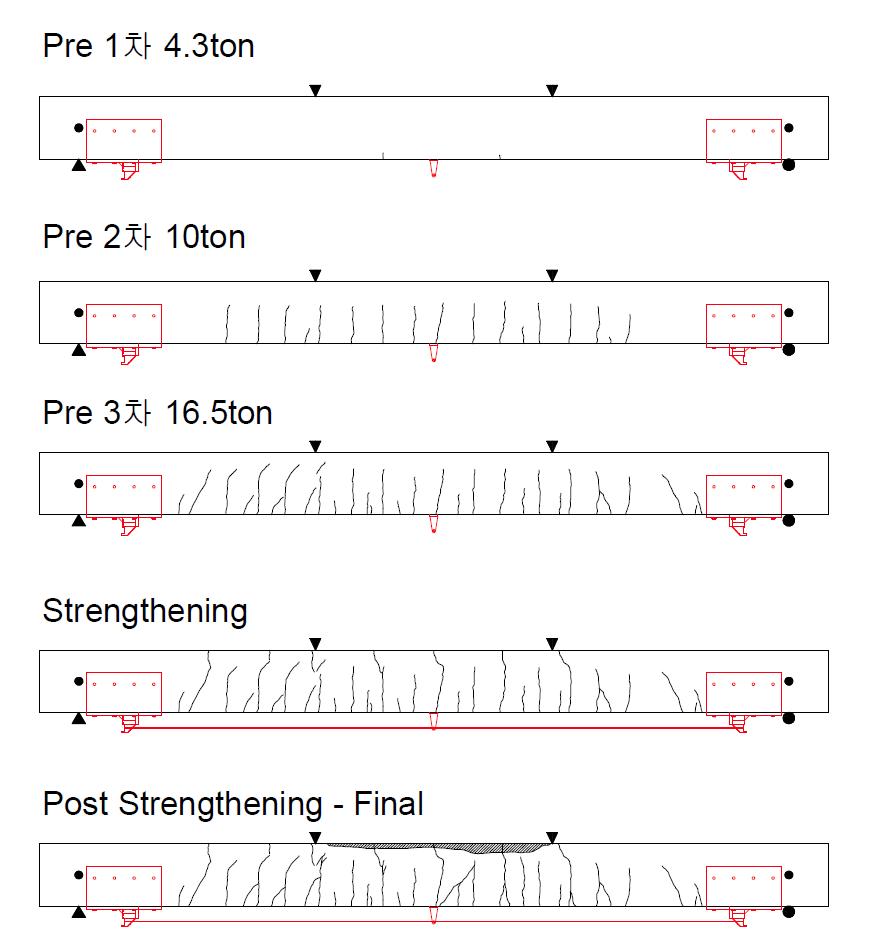 D500-S 실험체 균열분포