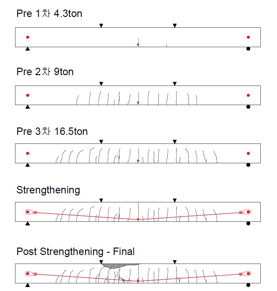 D350-D 실험체 균열분포