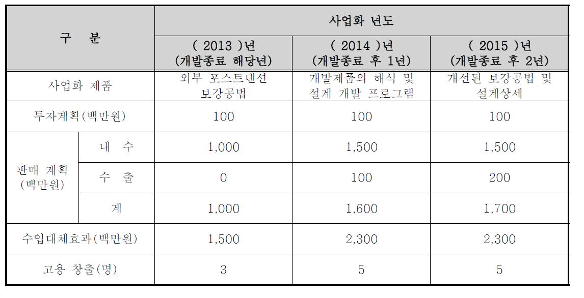 사업화 계획