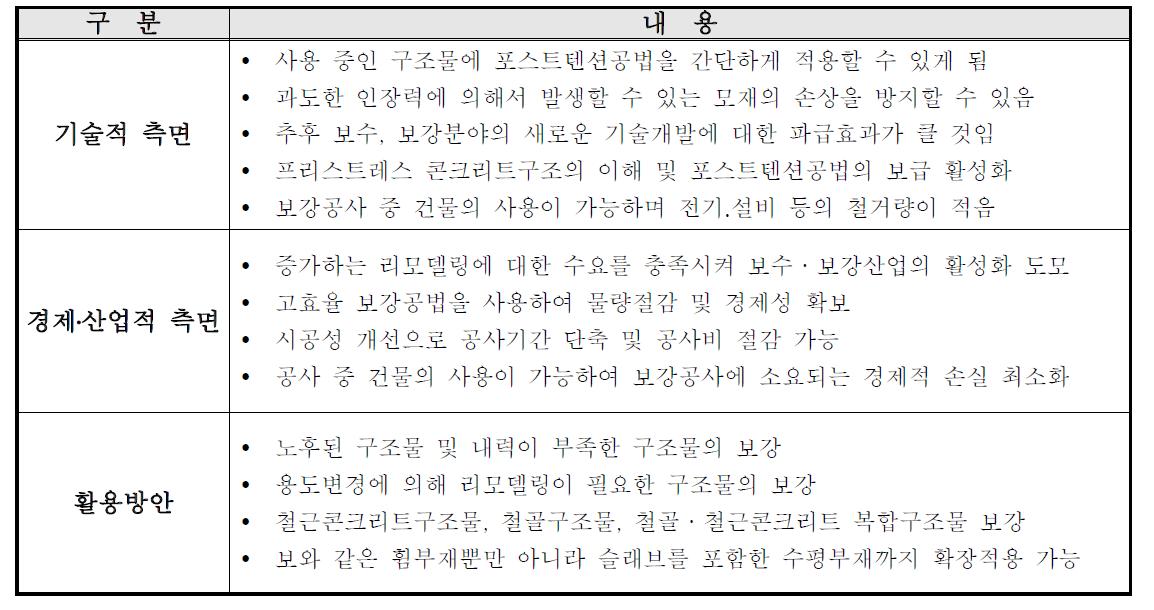 향후 기대 효과