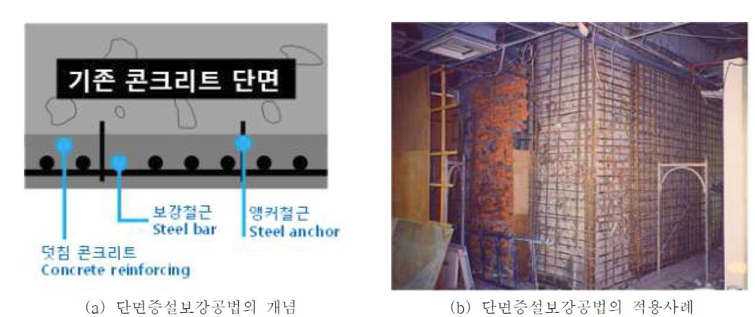 단면증설공법