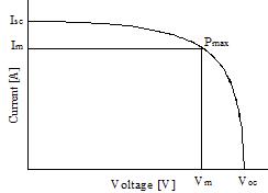 태양전지의 전압-전류 특성곡선