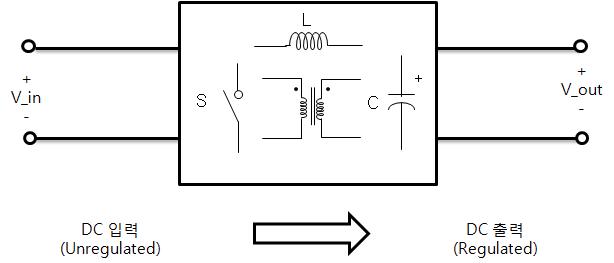DC-DC 컨버터 개념도