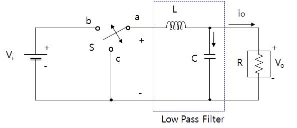 저역필터회로를 포함한 기본적인 Buck 컨버터의 구조