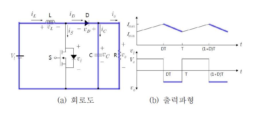 스위치 턴 오프상태의 동작