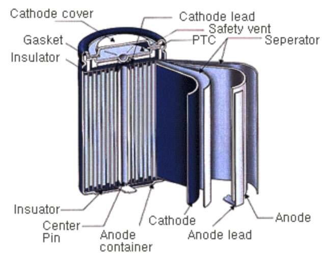 리튬이온 2차 전지의 구조