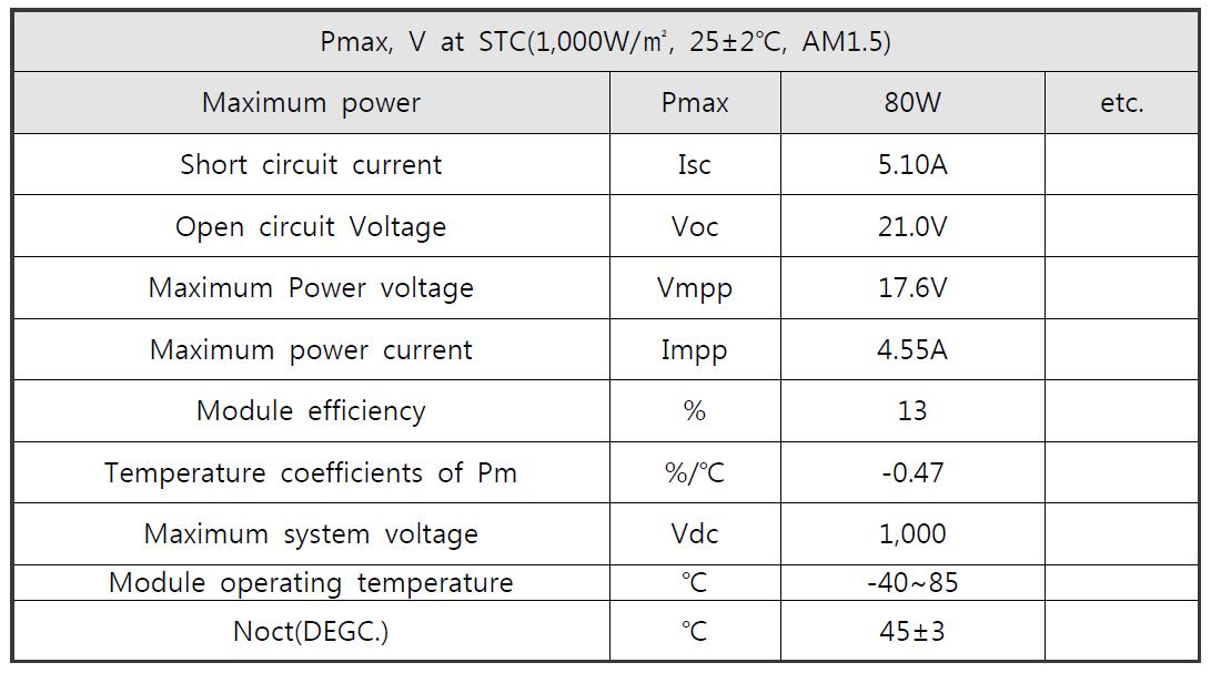 태양전지모듈의 특성