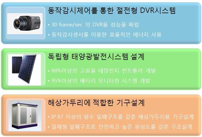 기술개발에 따른 핵심 내용분류