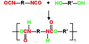 폴리우레탄의 합성