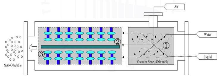 초미세기포 발생장치 이론 모식도