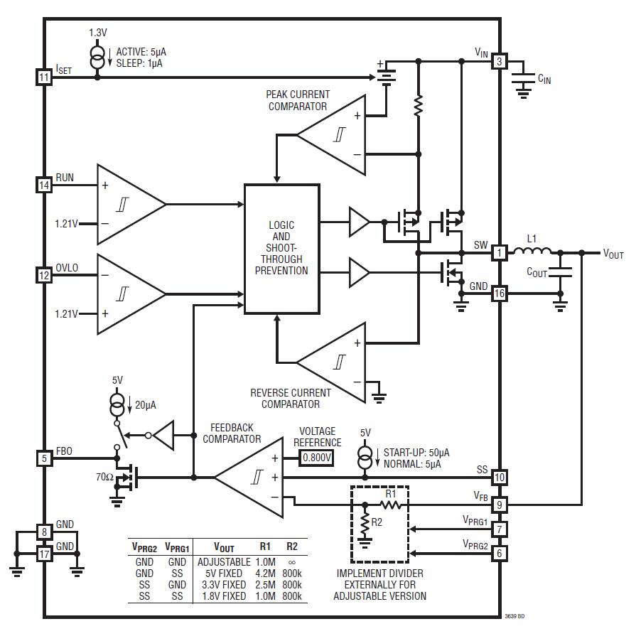 Linear Technology사의 Step-down regulator (LTC3639)