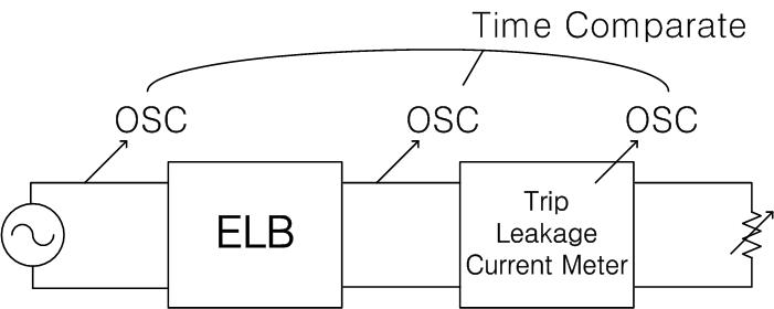 누전트립시간측정 시험회로
