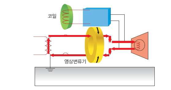 누전차단기 정상상태