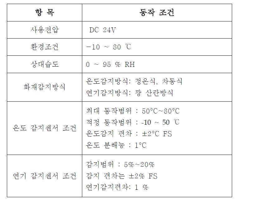 화재 감지기 개발 사양