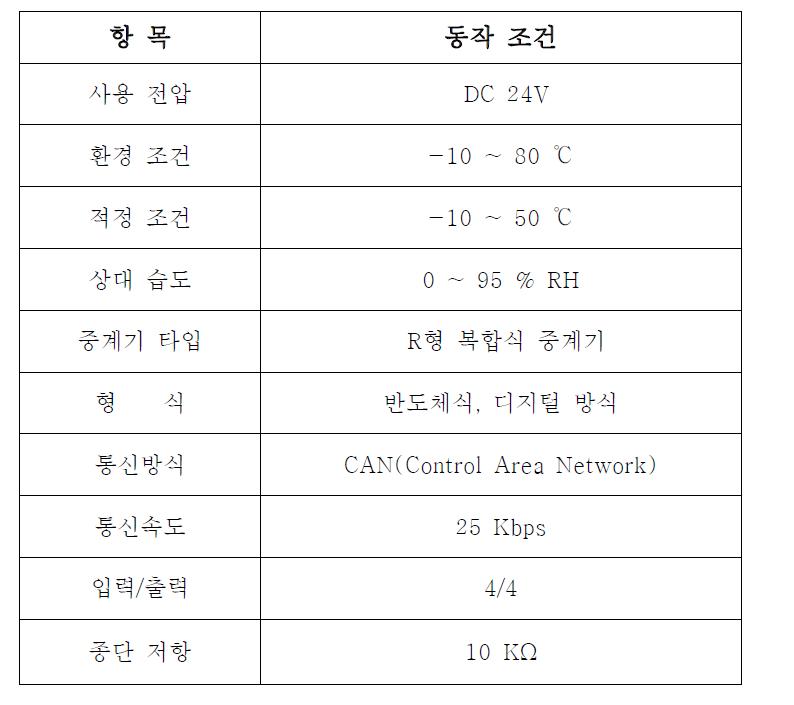 통신 시스탬 설계 사양