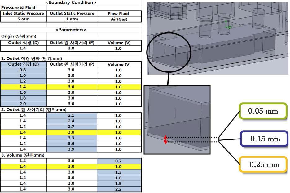 챔버 안의 미세 틈을 설계변수로 한 모델링