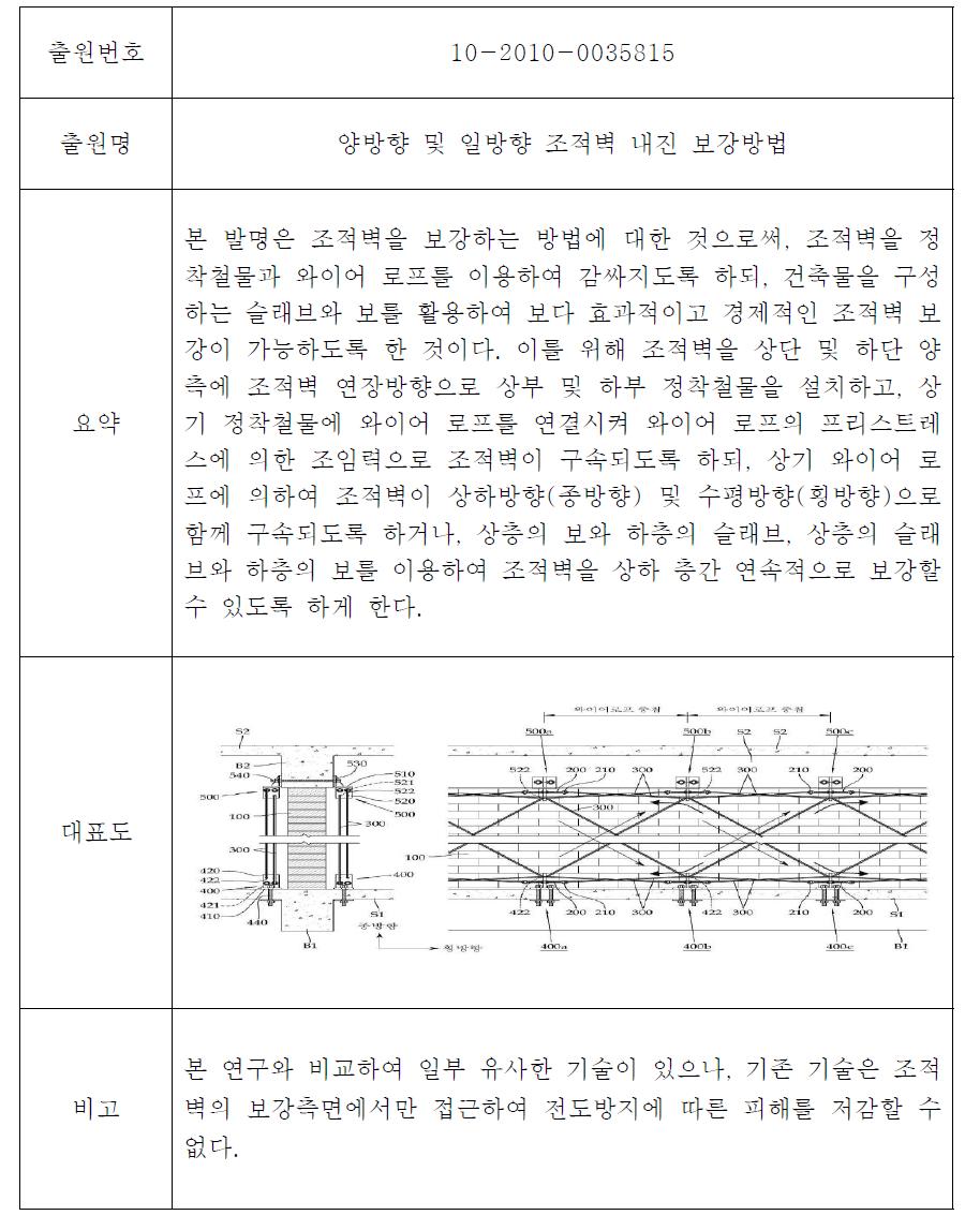 국내의 선행기술(1)