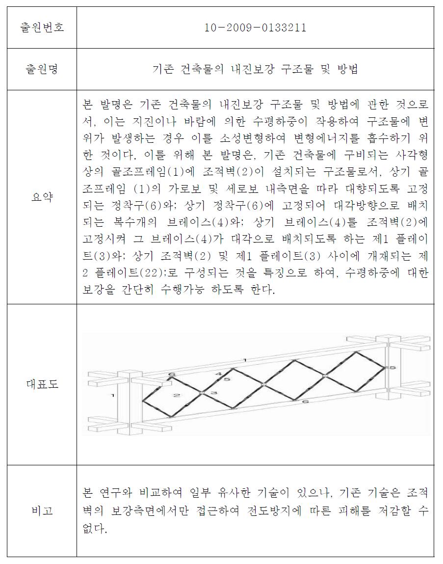 국내의 선행기술(2)