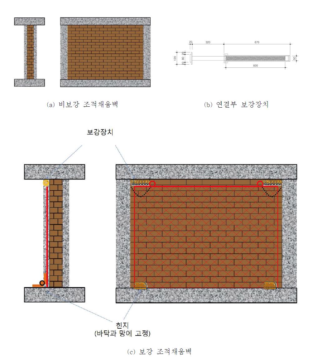 면외방향의 지진하중을 받는 비내력 조적벽체의 내진보강기술