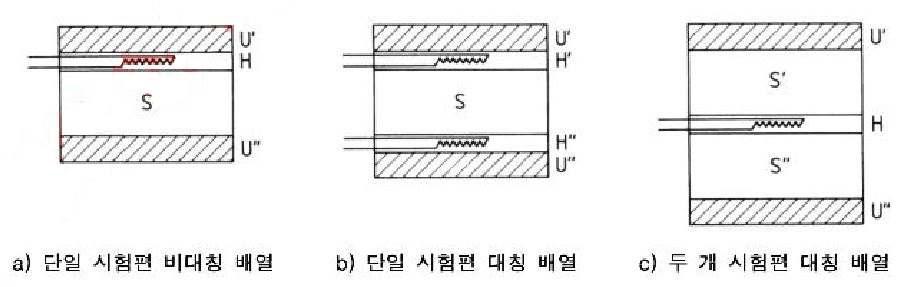 열류계 배치 방법