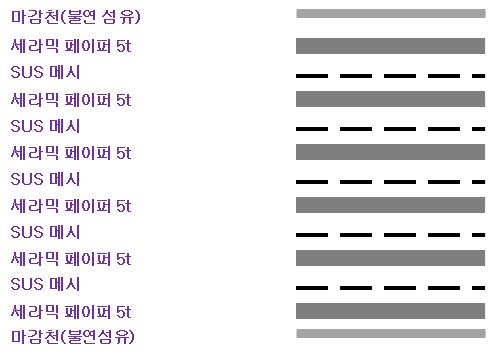 시제품의 고온부 적층 구성도