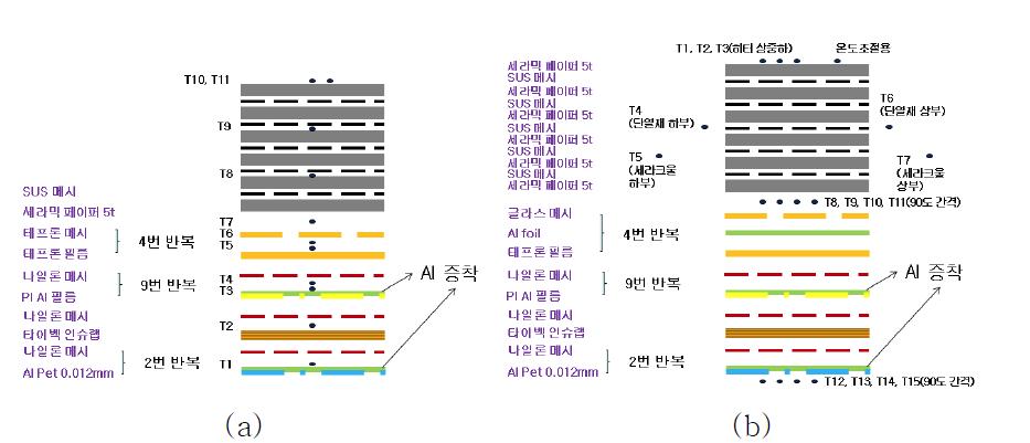 시제품의 최종 모델 구성도