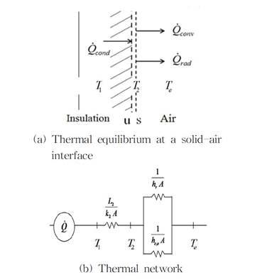 Vertical insulation for mechanical system