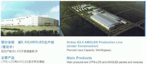 중국 BOE사의 OLED 생산 공장 사진