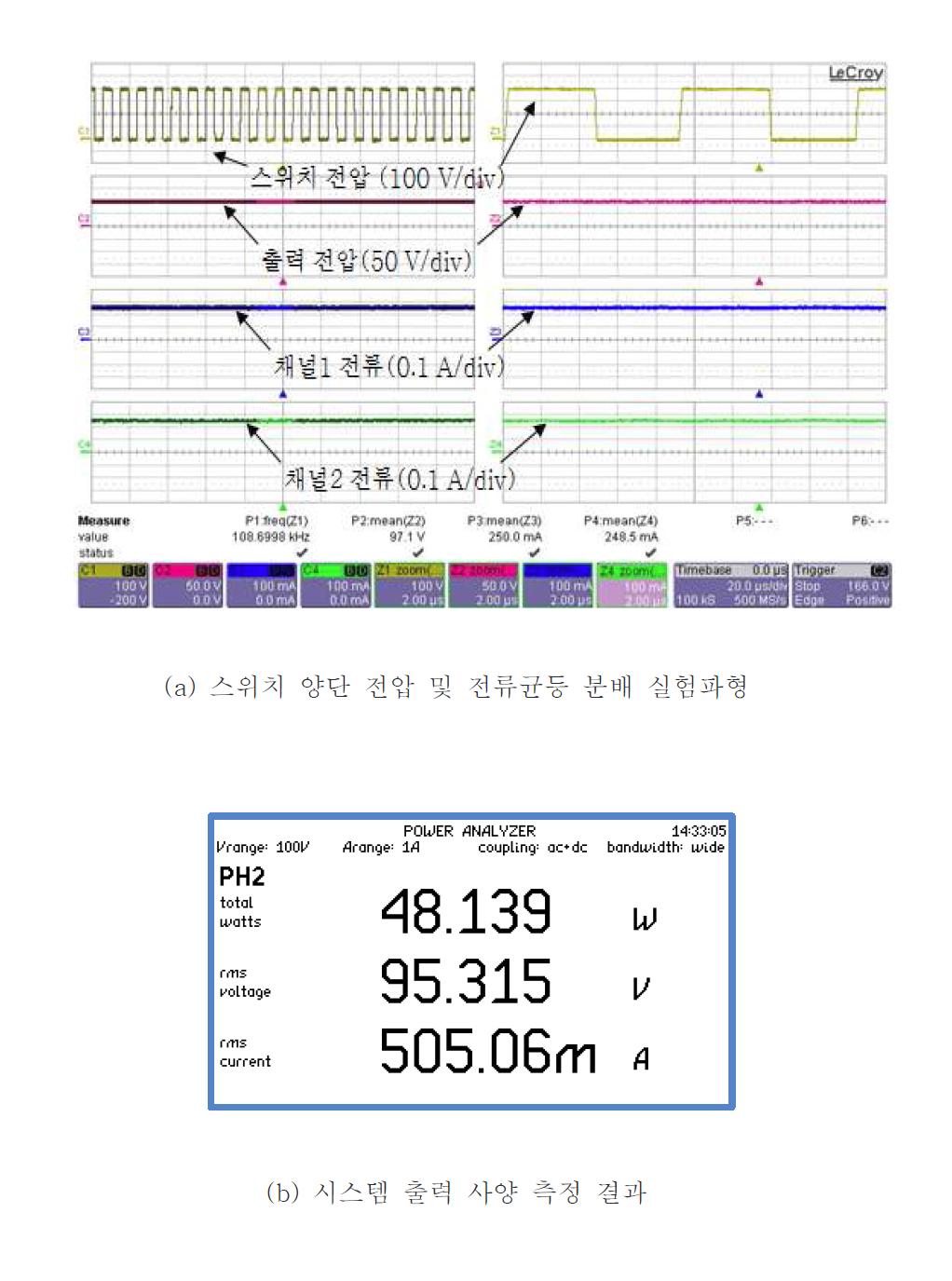 감광제어 실험파형 및 시스템 출력 사양 측정 결과 (48W)