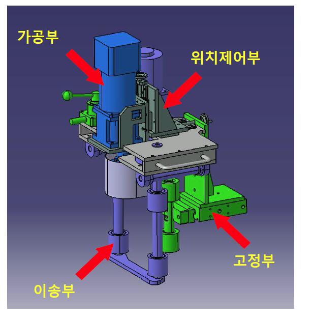 면취기 시스템 개략도