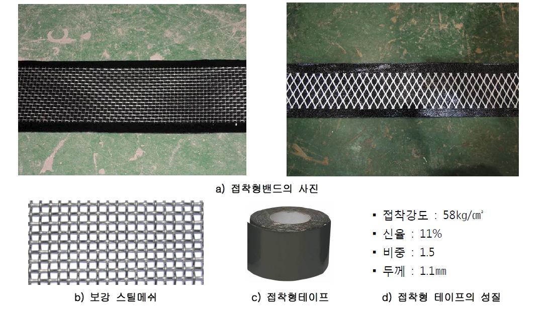 접착형밴드의 형상과 재료특징