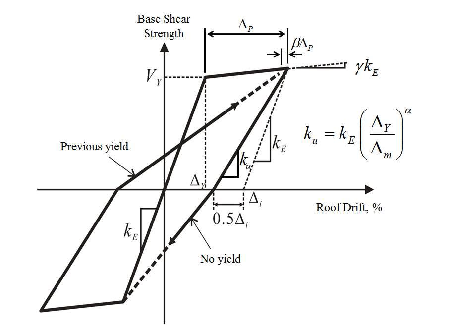 Modified Takeda Model