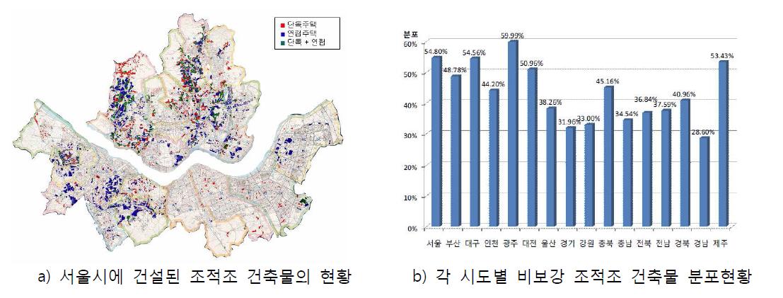 조적조 건축물 현황