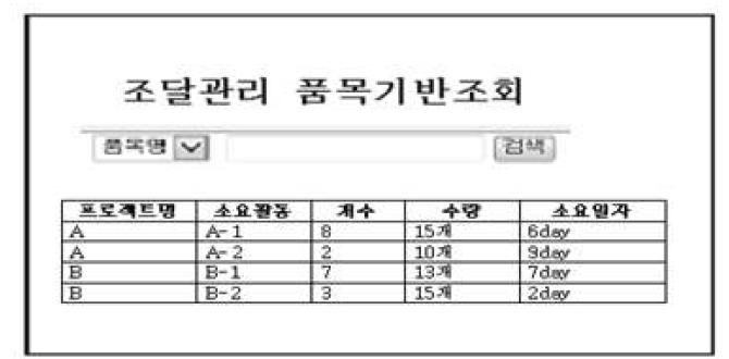 조달관리 품목기반조회 화면