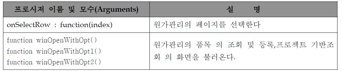 비용관리를 구성하는 주요 프로시져