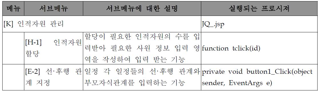 인적자원관리 모듈의 메뉴 구조 및 실행 프로시져