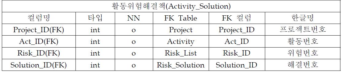 Activity_Solution