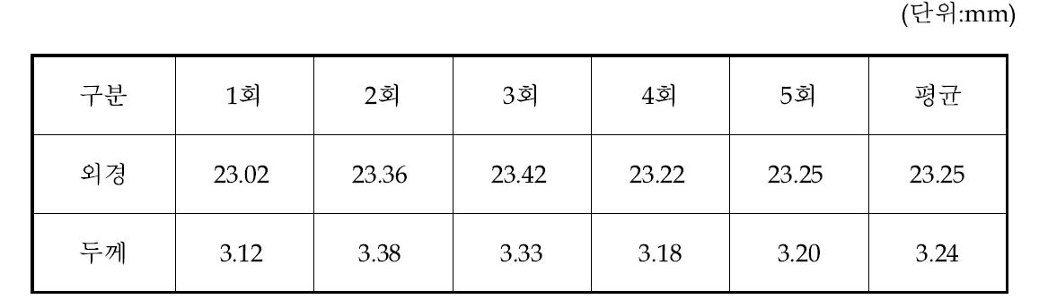 외경 및 두께 치수 측정 결과