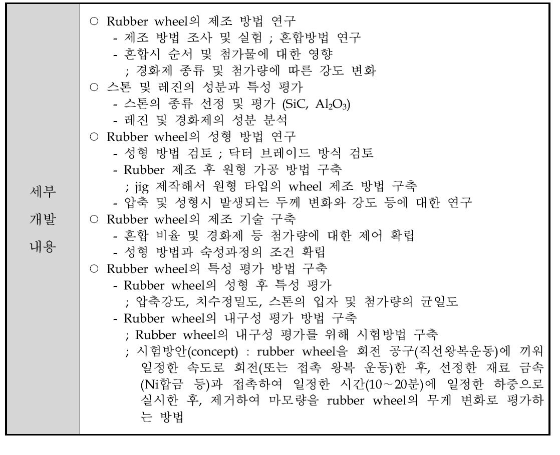 당해연도 세부 개발내용