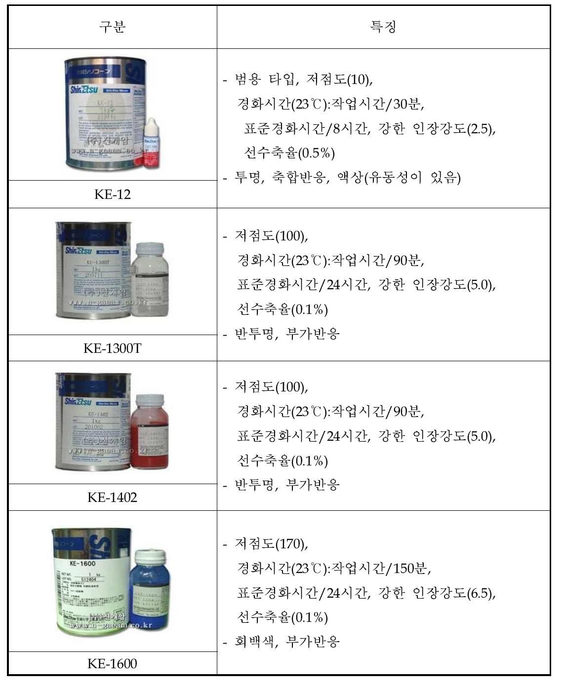 silicone 종류에 따른 특징