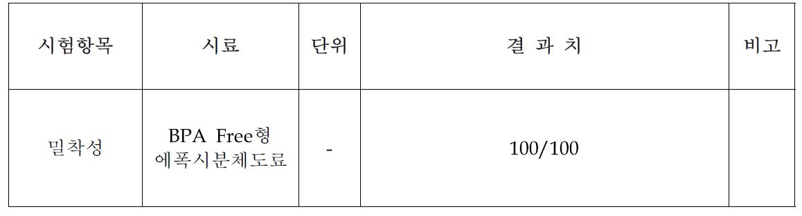 밀착성 시험 결과치