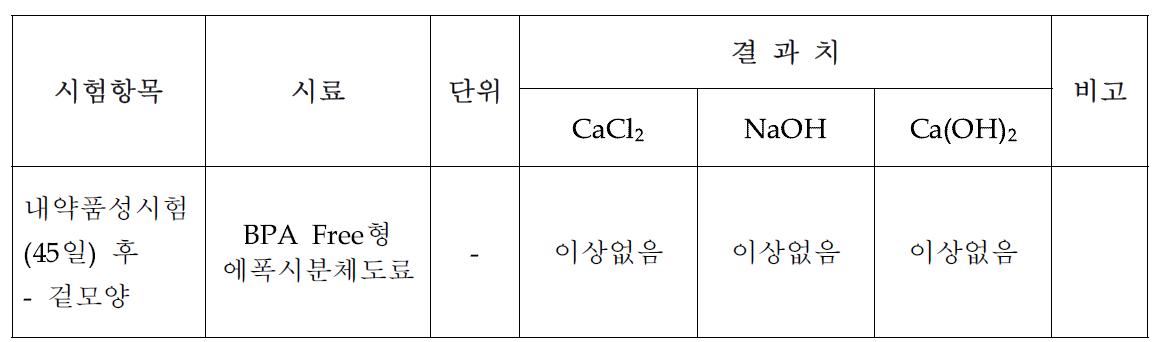 내약품성시험(45일) 결과치