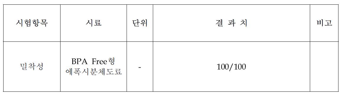 밀착성 시험 결과치