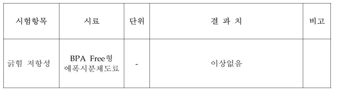 긁힘 저항성 시험 결과치