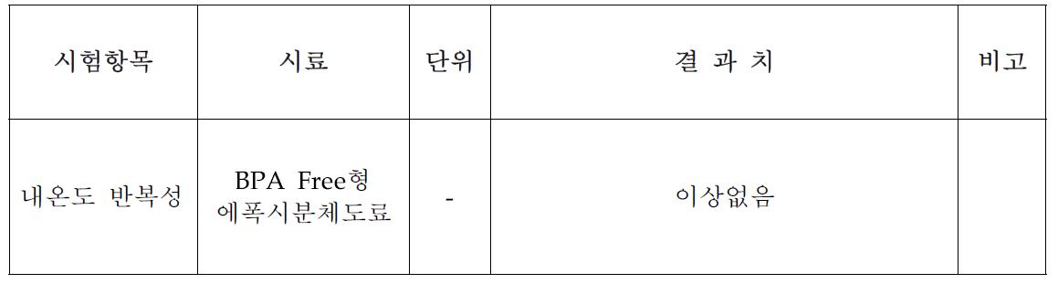 내온도 반복성 시험 결과치